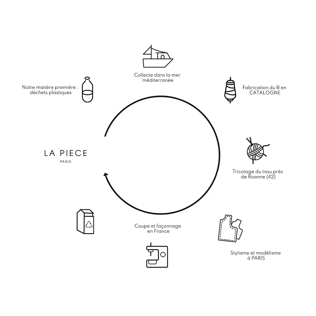 Le bonnet recyclé en polaire – Mixte – La Pièce Paris – Image 6