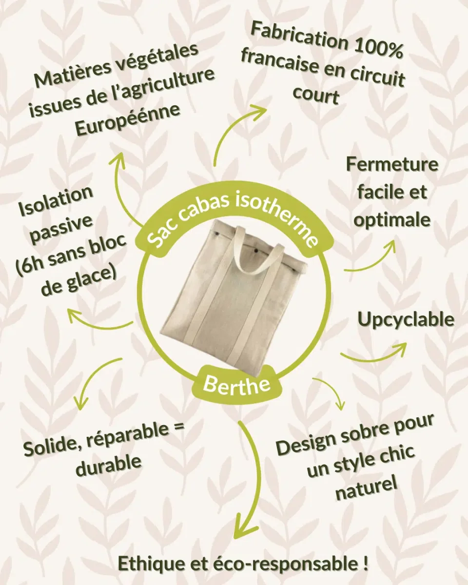 Sac isotherme en laine de mouton – Cabas de 25L signé Mouton givré – Image 4